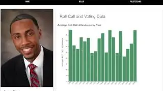 UW iSchool Informatics Capstone 2017: Votify