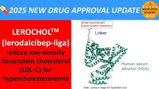LEROCHOL (lerodalcibep-liga), a 3rd generation PCSK9 inhibitor, approved for lipid lowering therapy