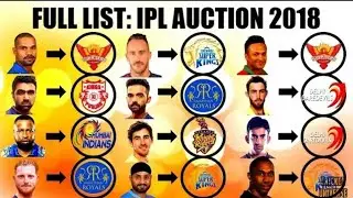 IPL auction 2018 list players brought by all franchises