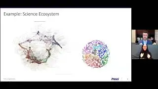 How 'Multilingual' Change Leaders Activate Change Ecosystems to Drive Change Success