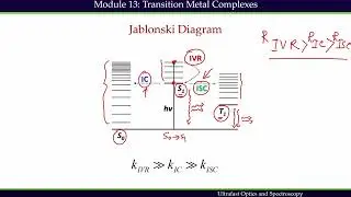 Lecture31:  Ultrafast Physical Chemistry: Transition Metal Complexes and Biomolecules