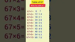 67 Table Trick #shorts #subscribe #tricks #education