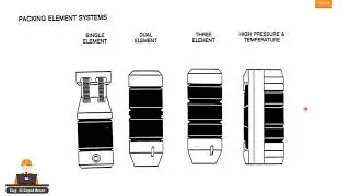 Production Packer types and installation