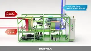 Electricity production with Againity ORC turbine