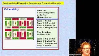 Fundamentals of Preemptive Openings and Overcalls - Part I