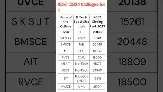 MARKS VS RANK KCET 2024|HOW TO FIND YOUR KCET RANK | KCET 2023 Colleges for 10,000 to 25,000 Rank
