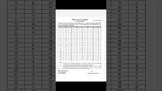 Gujarat High Court Peon Answer Key|Provisional Answer Key Exam Date 09/07/2023|