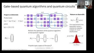 Quantum computing and its applications in natural sciences