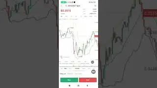 SFP USDT price in Deepcoin as of 2:12PM 19May2022 is now $0.3515 which increased 3.01% with Depth