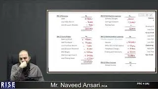 PRC 4 lec #10 Basics of ITA sir Ansari