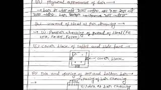 Checklist of beam