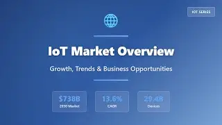 IoT Market Overview 2025: Growth, Trends & Business Opportunities Explained