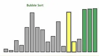 bubble sort FHD