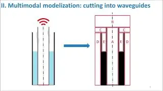 Thomas Guennoc - FA 2020 - Modeling the acoustic radiation in the Miller experiment