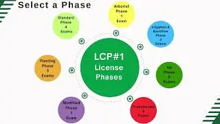 Required Licenses for Landscape Construction Work - LCB