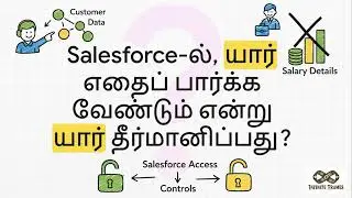 #5 Salesforce Security Controls Explained - Tamil🔐 | Admin & App Builder Exam Prep (Lesson 5)