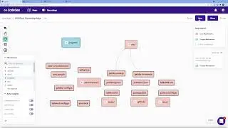 The Four Types Of CodeSee Maps