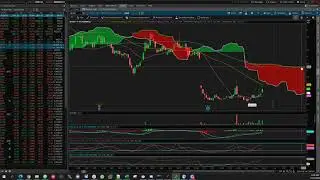Market analysis (SPY, PLTR, NNDM, BLNK, BLCM, AAOI) 12-22-2020