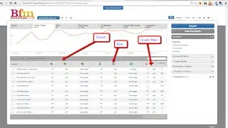 BrandingFM's White Label Dashboard
