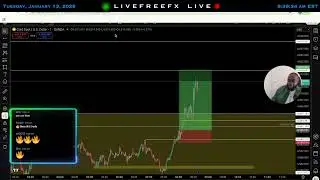 LIVE NEW YORK GOLD TRADING SESSION - CPI