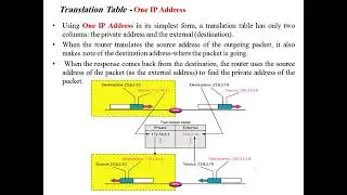 شرح شبكات موضوع ANT/  Network Address Translation