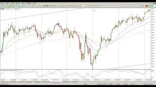 DOW Jones 15 March 2021 Trend Trading Strategy Technical Analysis
