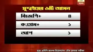 ABP Ananda-Nielsen Opinion Poll: AAP impacting Congress the most in Delhi-NCR