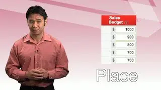 CapSim Capstone's Marketing Module