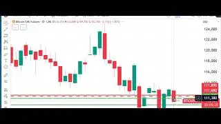 Peak Trading Futures Markets Dan Gramza.com Free Market Video 09-05-25
