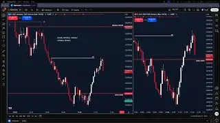LIVE TRADING ICT $NQ FUTURES | LDN, NY AM & PM SESSION | 29/01/26