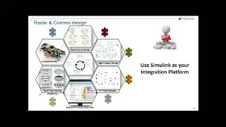 Multifunction Radar Systems with MATLAB and Simulink