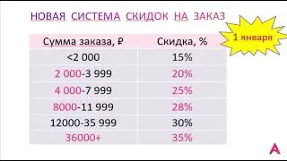 AVON ПРИВИЛЕГИИ 2021