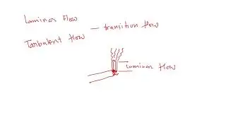Fluid Power: Laminar and Turbulent Flow Explained