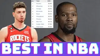 Houston Rockets The Best 3-Point Shooting Team In NBA?!