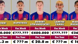 FC Barcelona Players Salary Rankings 2025/26 💰🤔Who Makes the Most Money?