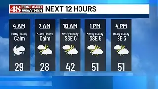 48 First Alert Forecast: More clouds today with temps in the low 50s
