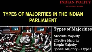 Different Types Of Majorities In The Indian Parliament - In Malayalam