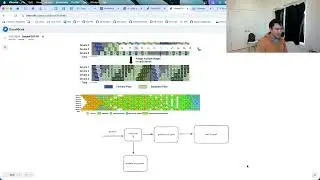 SimpleFSDP Pipeline Parallelism (aka PP)