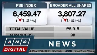 PSEi slumps 1% to fall back to 6,400 level | ANC