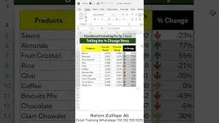 Telling the % Change Story - Conditional Formatting Pro Tip - #Excel #shorts