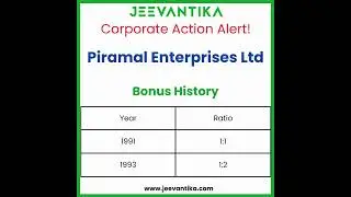 Piramal Enterprises Ltd | Bonus, Splits, Name Change & Unclaimed Shares #bonusshares