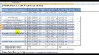 Drawing Odds and Completion Probabilities in No-Limit Holdem & PLO, Poker Math Made Easy, EPK 014