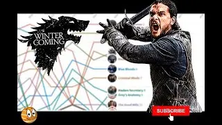 Top 10 TV Series From 1988 -2019 (Line Bar Graph) - DATA IS MARVELLOUS