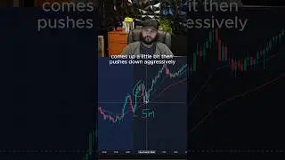 ORB strategy in 60 seconds! (Opening range breakout)! #trading