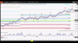 BWT Core Levels Indicator June 2 NQ, ES The Best Supply Demand Zones now with Stats