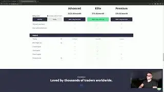 Backtesting Daytrading Strategies Using Trendspider