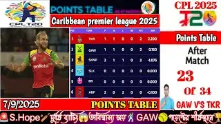 🚨CPL 2025 Points Table Today🥎GAW V'S TKR🏏23th,🔚 of the Match👉Last Updated📅7.9.2025 Standing🏆 