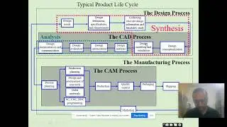 Introdcution to CAD CAM by Bhushan Deshmukh 1
