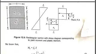 shape factor for rectangular and circular sections
