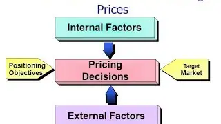 External factors affecting pricing decisions